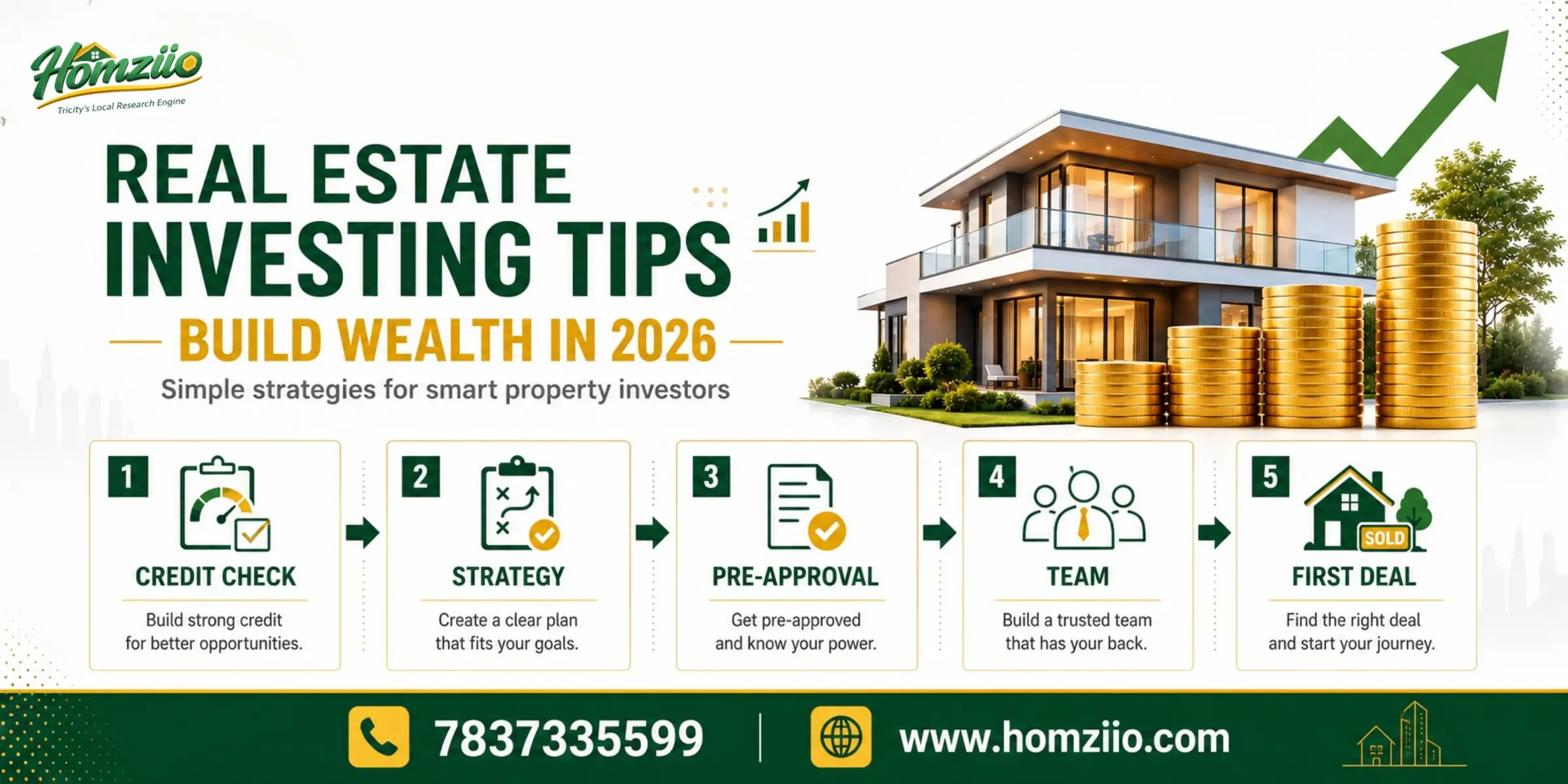 Real Estate Investing Tips 2026 A Complete Guide to Building Wealth in Indian Property