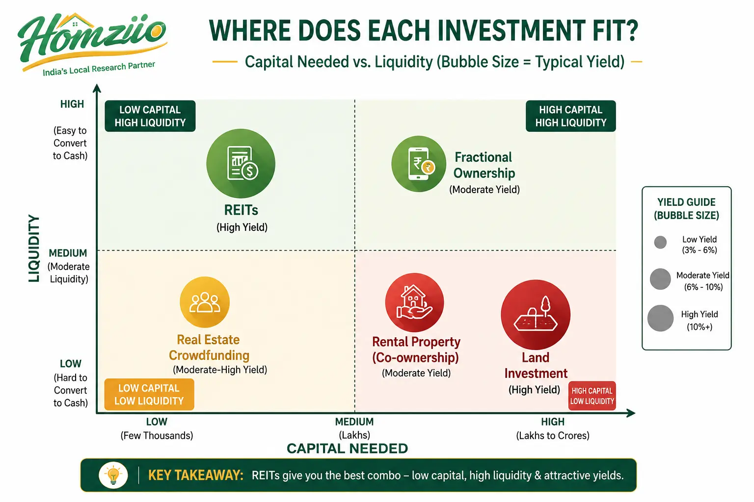 reits.webp