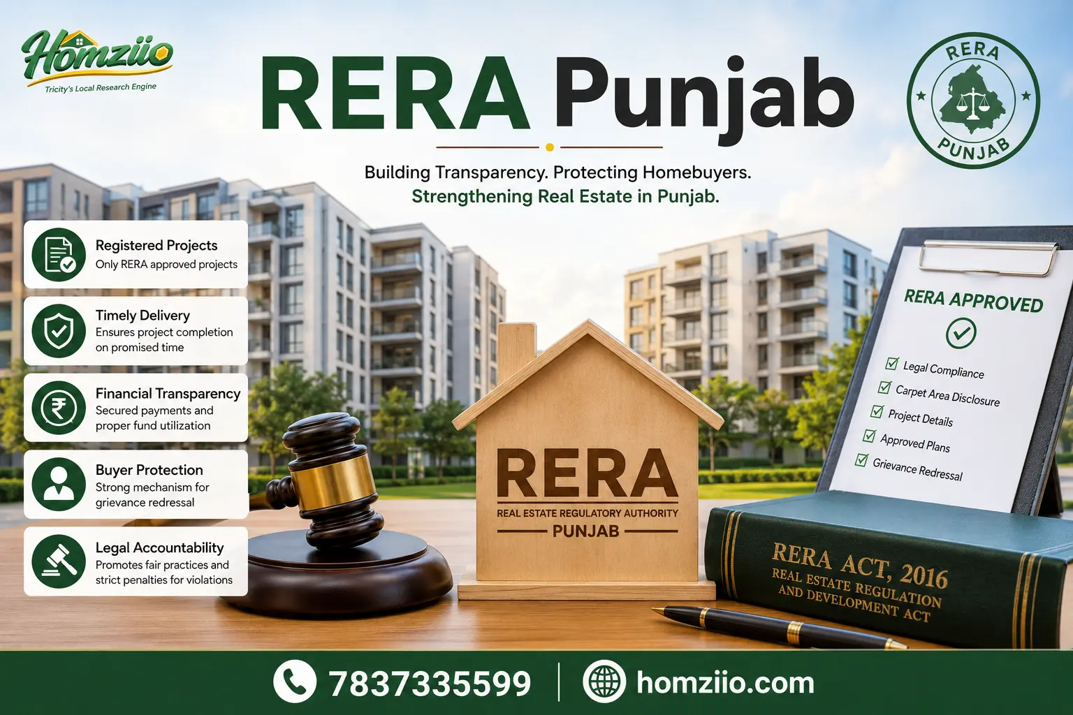 RERA Punjab Explained: The Complete Guide to India's Real Estate Regulatory Authority