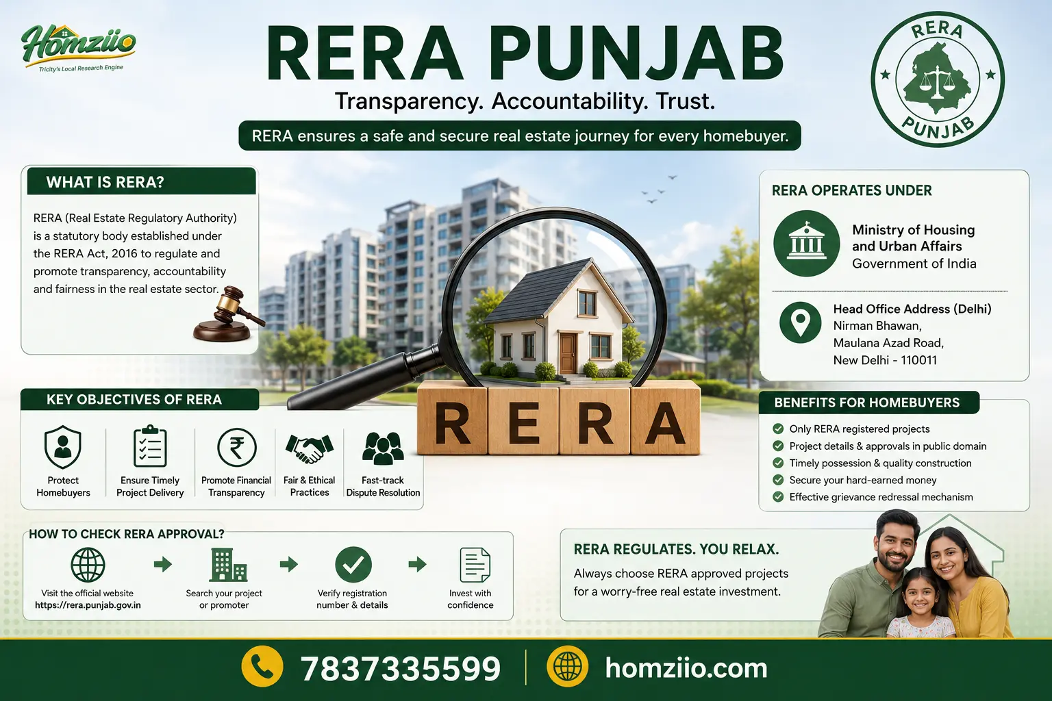 RERA Punjab registration process and project verification steps