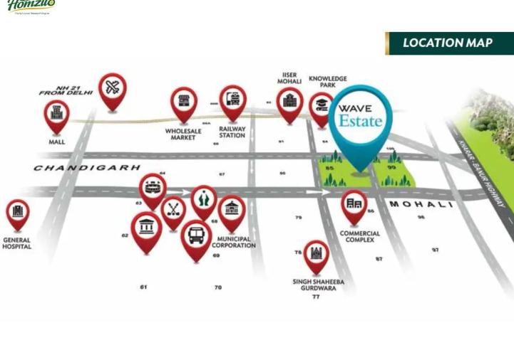 Wave Estate Mohali | Luxury Villas, Apartments & High-Rise Flats in Sector 85 & 99 – swimming pool